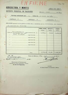 Relación de gastos de conservación de uniformes del personal guardería
