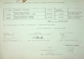 Ayudas a empresas forestales año 1985. Relación de beneficiarios incluidos en ayudas a empresas f...