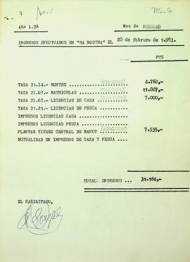 Ingresos Tasas año 1983 Febrero y Enero