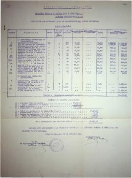 Presupuesto que se formula para el sostenimiento del vivero Provincial