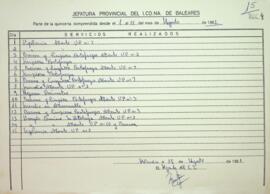 Partes quincenales de la Guarderia