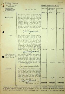 Relación de los servicios prestados por el personal de este Distrito Forestal. Tercer trimestre 1942