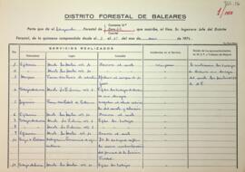 Partes quincenales de la Guarderia