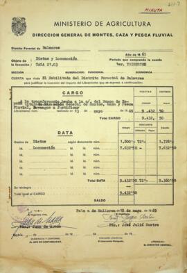Dietas y locomoción, liquidación tasa 21.03 1er trimestre