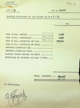 Ingresos Tasas año 1983 Agosto y Júlio