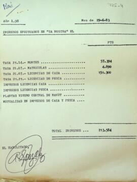 Ingresos Tasas año 1983 Junio y Mayo