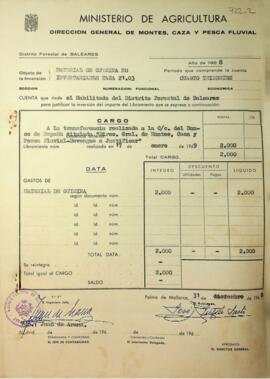 Material de oficina no inventariable tasa 21.03 4º trimestre