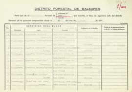Partes quincenales de la Guarderia