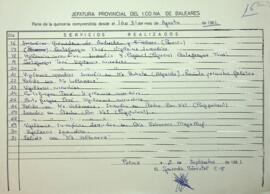 Partes quincenales de la Guarderia