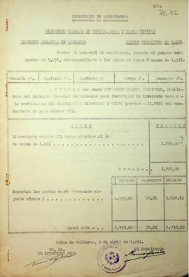 Relación de gastos material de escritorio