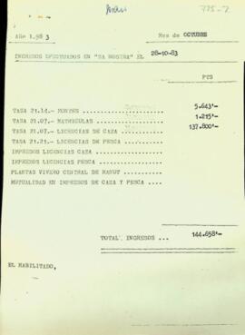 Ingresos Tasas año 1983 Octubre y Septiembre