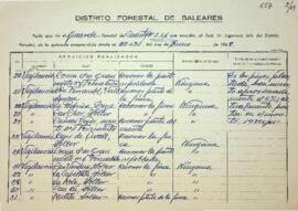 Partes de los guardas forestales 1969-2