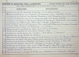 Partes guardas año 1985