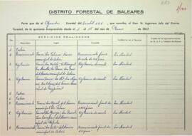 Partes de los guardas forestales 1969-1