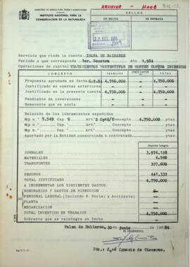 Servicio que rinde la cuenta Icona de Baleares. Tratamientos preventivos de montes contra incendios