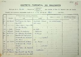 Partes de los guardas forestales 1970-2