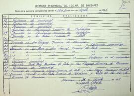 Partes quincenales de la Guarderia