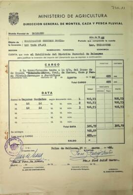 Realización seguros sociales Tasa 21.03 1er trimestre