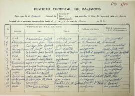 Partes de los guardas forestales 1970-7