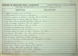 Partes guardas año 1985