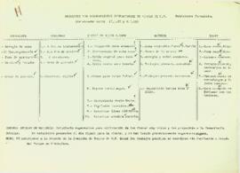 Comisión de Montes de U.P. Reuniones con ayuntamientos propietarios de montes de U.P.