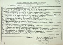 Partes quincenales de la Guarderia