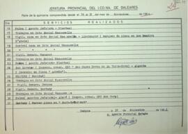 Partes quincenales de la Guarderia