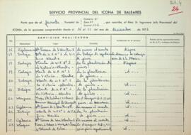 Partes quincenales de la Guarderia