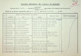 Partes quincenales de la Guarderia