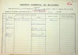 Partes quincenales de la Guarderia